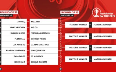 Meridianbet FA Trophy Rounds of 32 and 16 Draw